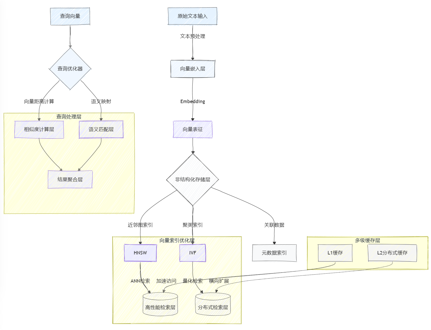 mindmap